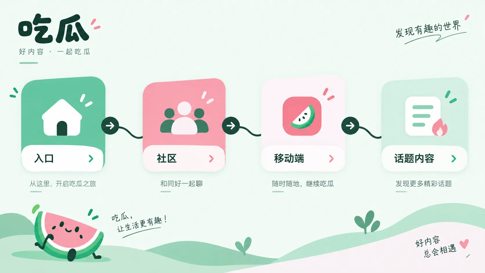热点内容来源核对指南